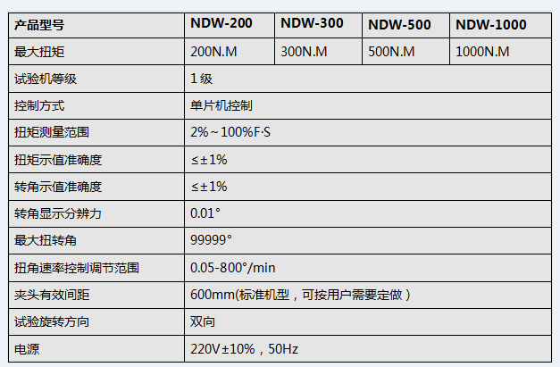 數顯漲緊輪扭轉試驗機